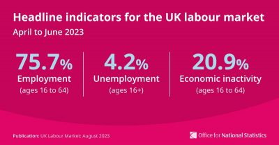 labour stats