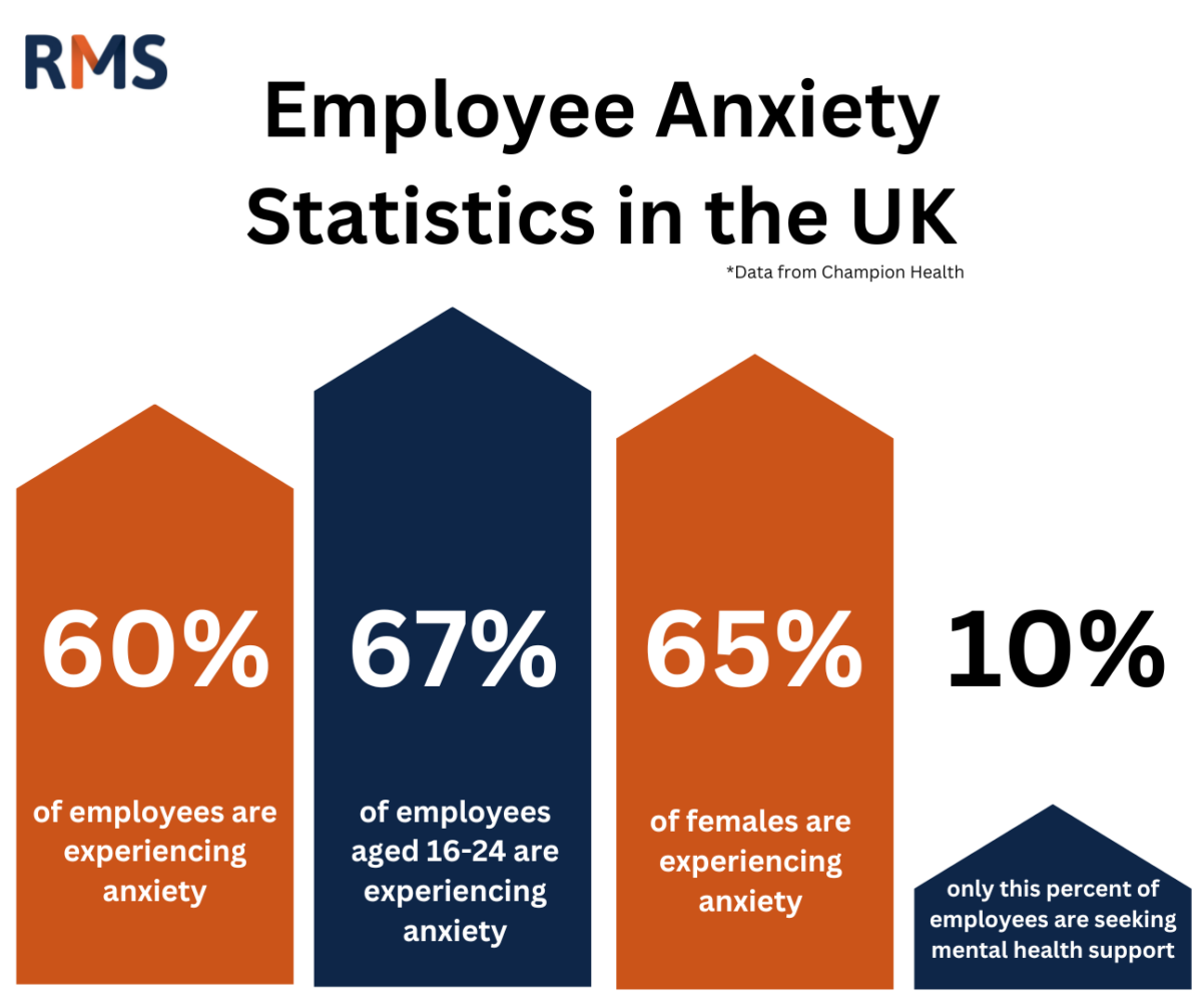Employee anxiety statistics in the UK RMS Recruitment & HR Specialists